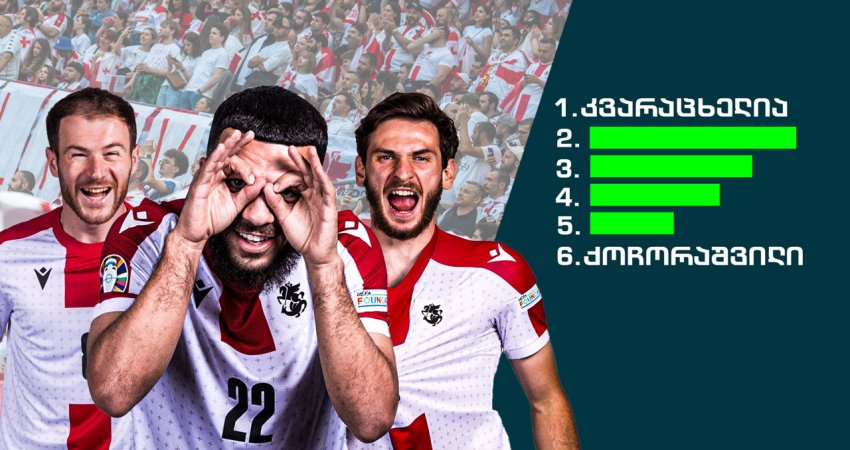 კვარა ყველაზე მაღალანაზღაურებადია - ნაკრების ფეხბურთელების ხელფასები კლუბებში კვარა ყველაზე მაღალანაზღაურებადია - ნაკრების ფეხბურთელების ხელფასები კლუბებში
